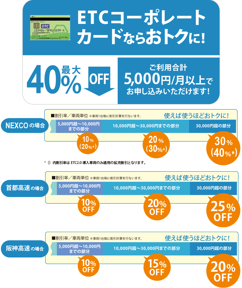 UC ETCカードなら全国の高速道路がおトクに！